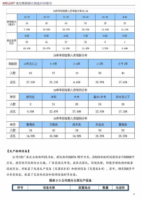 浙江制造自评报告2024(3)-7.jpg